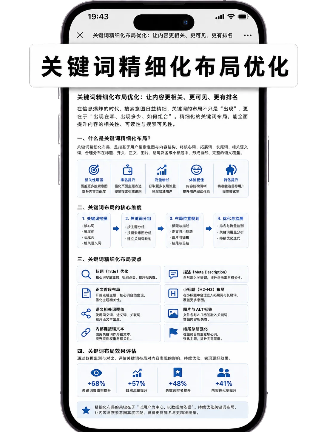 关键词精细化布局优化