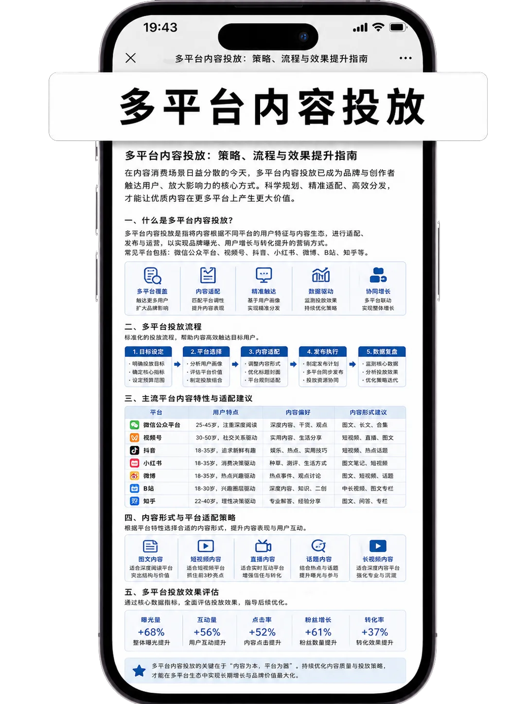 多平台内容投放