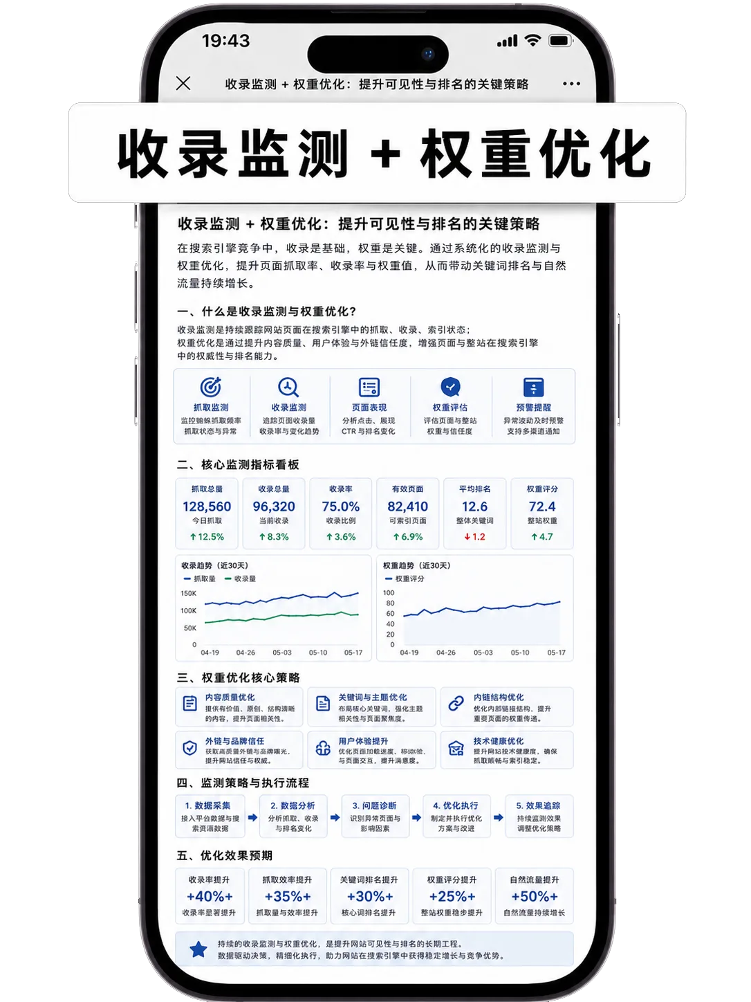 收录监测权重优化