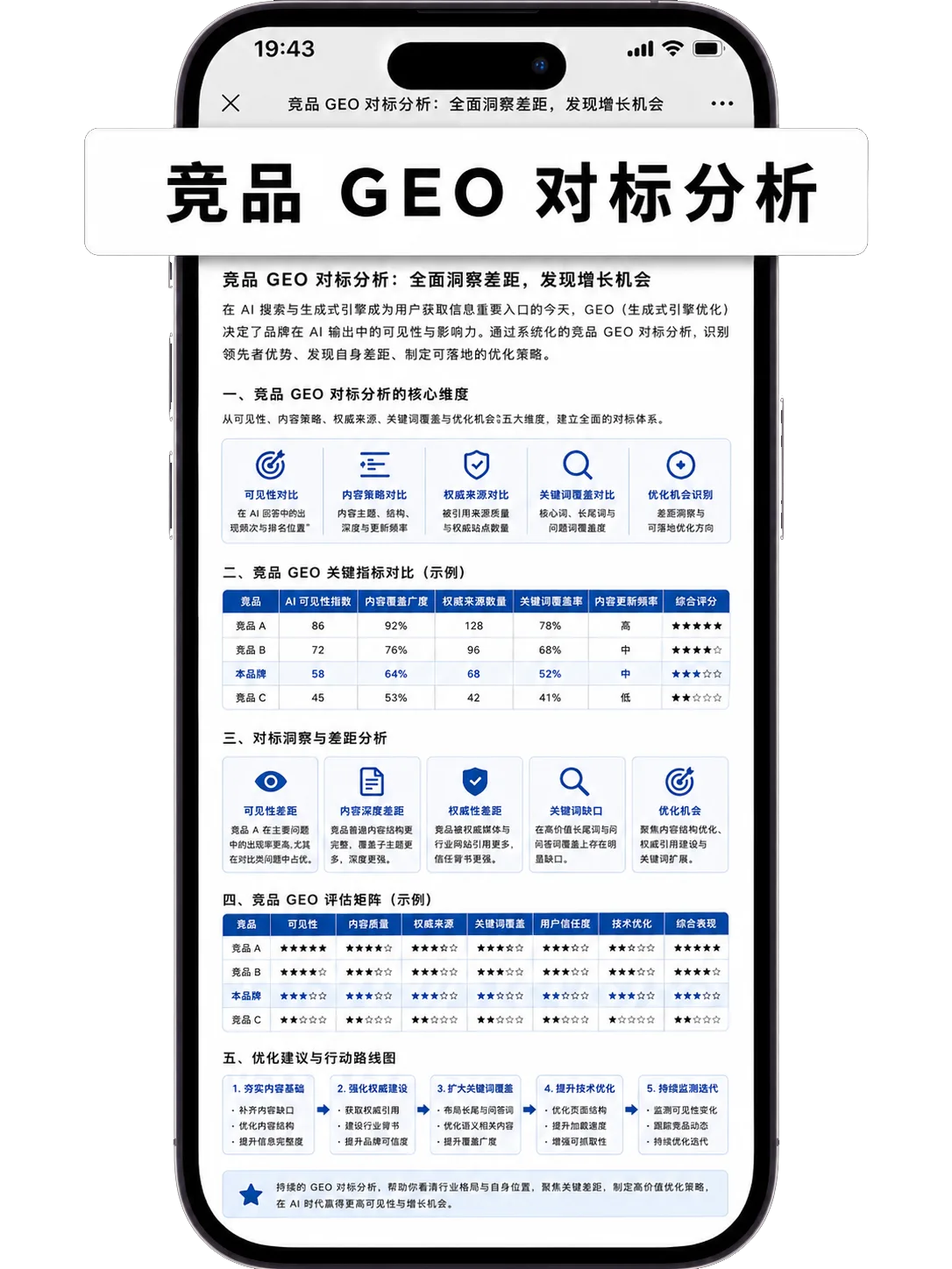 竞品GEO对标分析