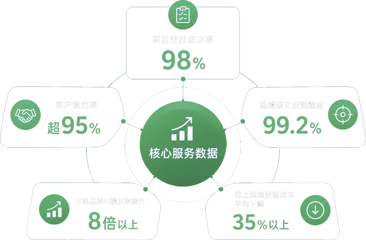 核心服务数据网络图