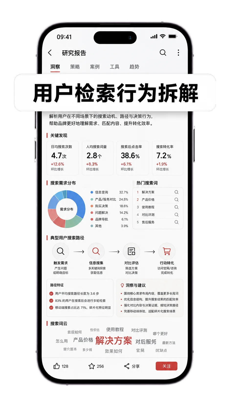 用户检索行为拆解