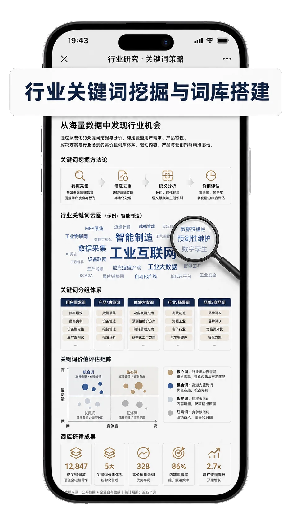 行业关键词挖掘与词库搭建